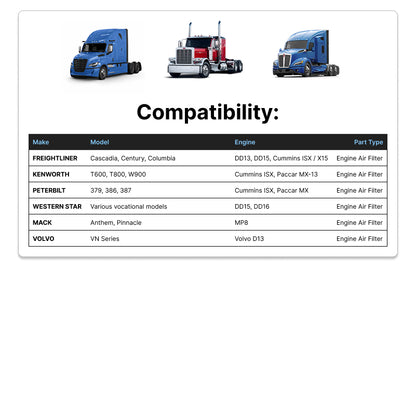 Compatibility chart for engine air filters with images of trucks on a white background