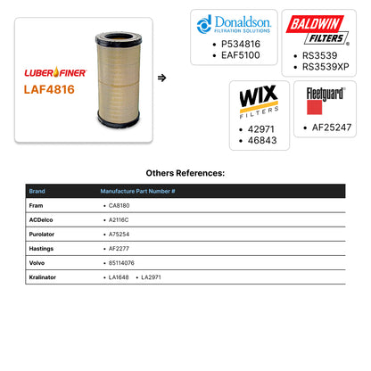 Filter with brand references including Donaldson, Baldwin, Luberfiner, Wix, and Fleetguard on a white background.